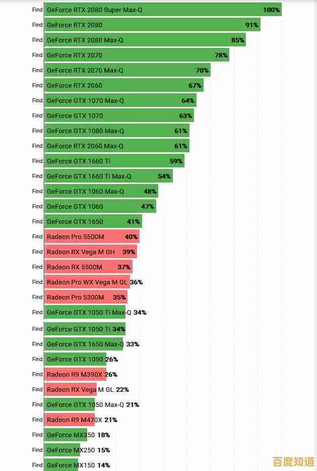 如何根据内存天梯图选择配置？提升电脑运行效率指南