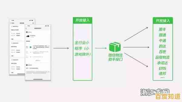 智能快递追踪服务：输入手机号即可查询包裹，物流状态一目了然