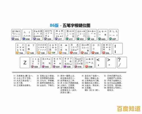 五笔输入法全面横评：从入门到精通，帮你找到最适合的软件