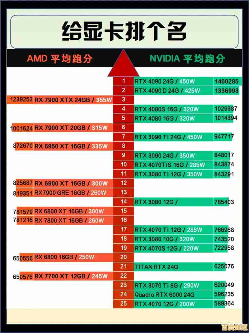 探索显卡能耗比天梯图：如何挑选高性能低功耗显卡