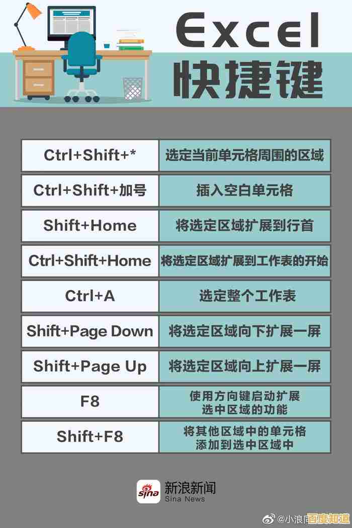 掌握全选快捷键的高效技巧与实用指南解析 掌握全选快捷键的高效技巧与实用指南解析