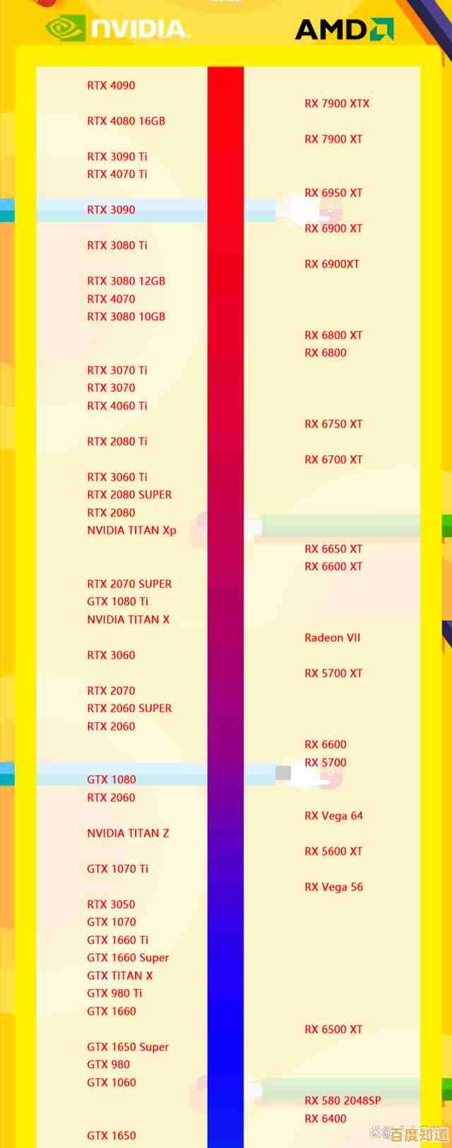 2024显卡购买指南：天梯图详析各型号性能与性价比对比