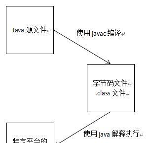 Java环境变量设置详解:从入门到精通的完整配置指南