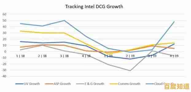 深入解读Intel处理器天梯图：性能对比与技术趋势全面剖析