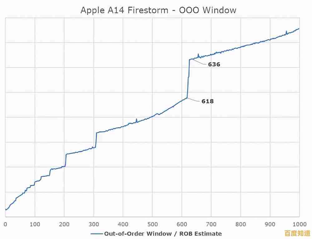 深入解读Intel处理器天梯图：性能对比与技术趋势全面剖析