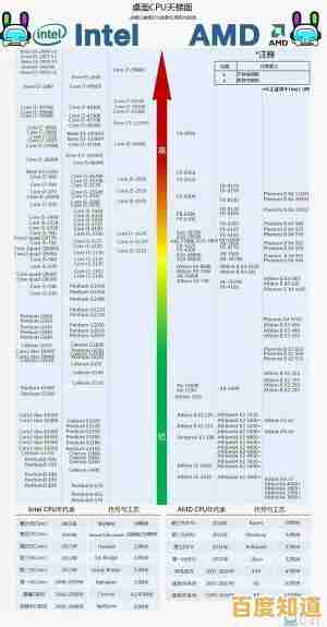 深入解读Intel处理器天梯图：性能对比与技术趋势全面剖析