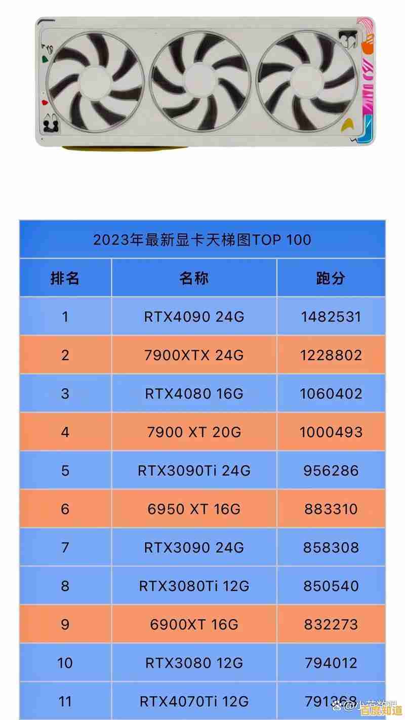 2024显卡天梯排名详测:多维对比主流型号,快速找到你的完美显卡! 2024显卡天梯排名详测:多维对比主流型号,快速找到你的完美显卡!