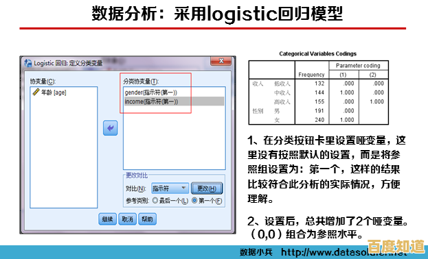 借助SPSS软件提升数据驱动能力，优化科研探索与决策流程