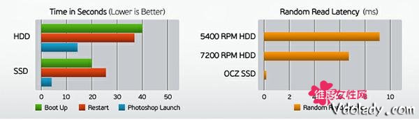 天梯图固态硬盘推荐:极速响应与可靠存储,显著提升计算机运行效能
