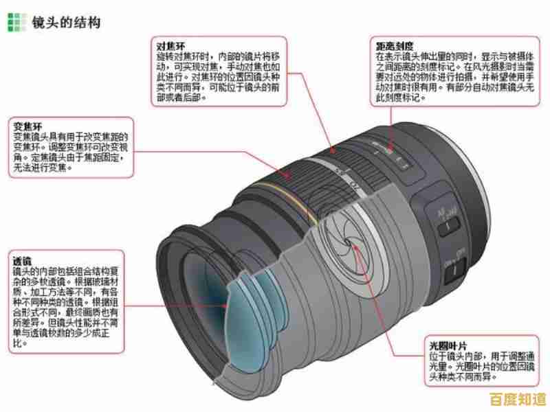 探索单反相机的核心定义:从入门到精通的全面指南 探索单反相机的核心定义:从入门到精通的全面指南