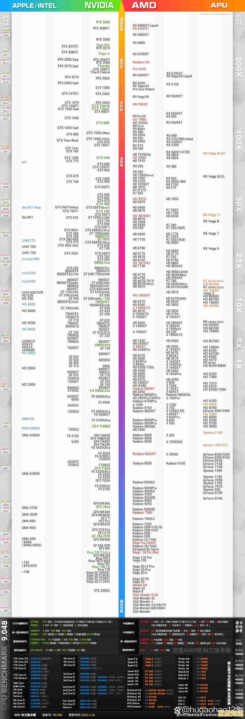 台式固态硬盘选购指南:性能与容量并重的天梯图解析