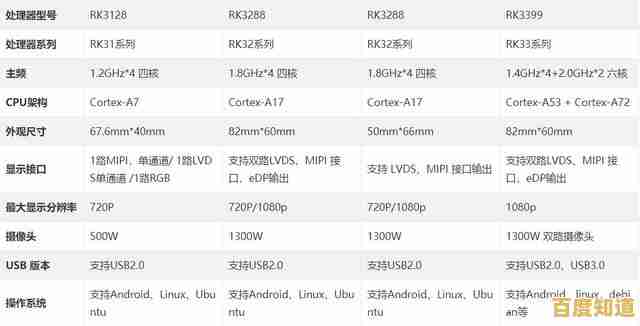 GPU天梯图揭示新一代图形处理器:性能突破如何重塑游戏与创作