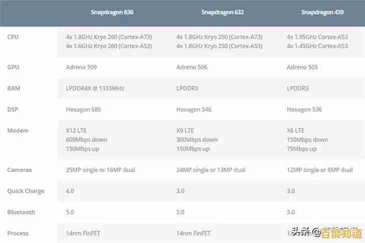 全面解析主流CPU性能排行:驱动之家天梯图助你精准选择处理器 全面解析主流CPU性能排行:驱动之家天梯图助你精准选择处理器