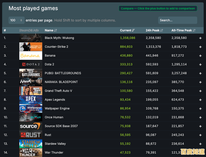 全球射击游戏排行榜单出炉:畅销佳作与神级玩家一览