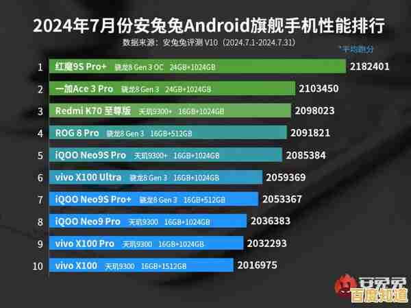 终极电芯性能排行榜：科学评估与高效选购全攻略