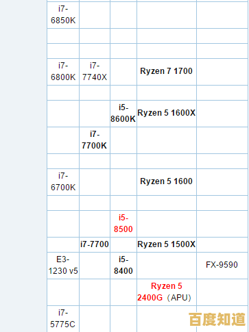 电脑升级不求人!秋刀鱼半藏天梯图助你选对处理器,性能一目了然