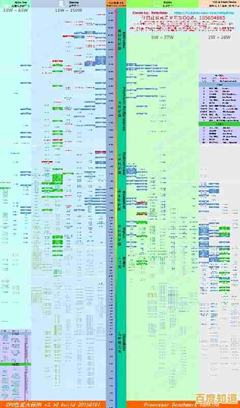 借助电脑CPU天梯图轻松决策:打造顶级性能主机的实用选购宝典 借助电脑CPU天梯图轻松决策:打造顶级性能主机的实用选购宝典