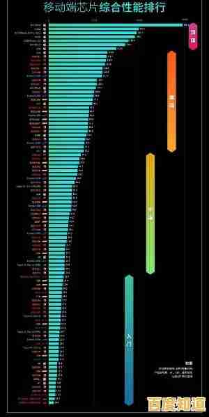 2021移动处理器排行榜详解:手机端CPU天梯图与性能全面对比