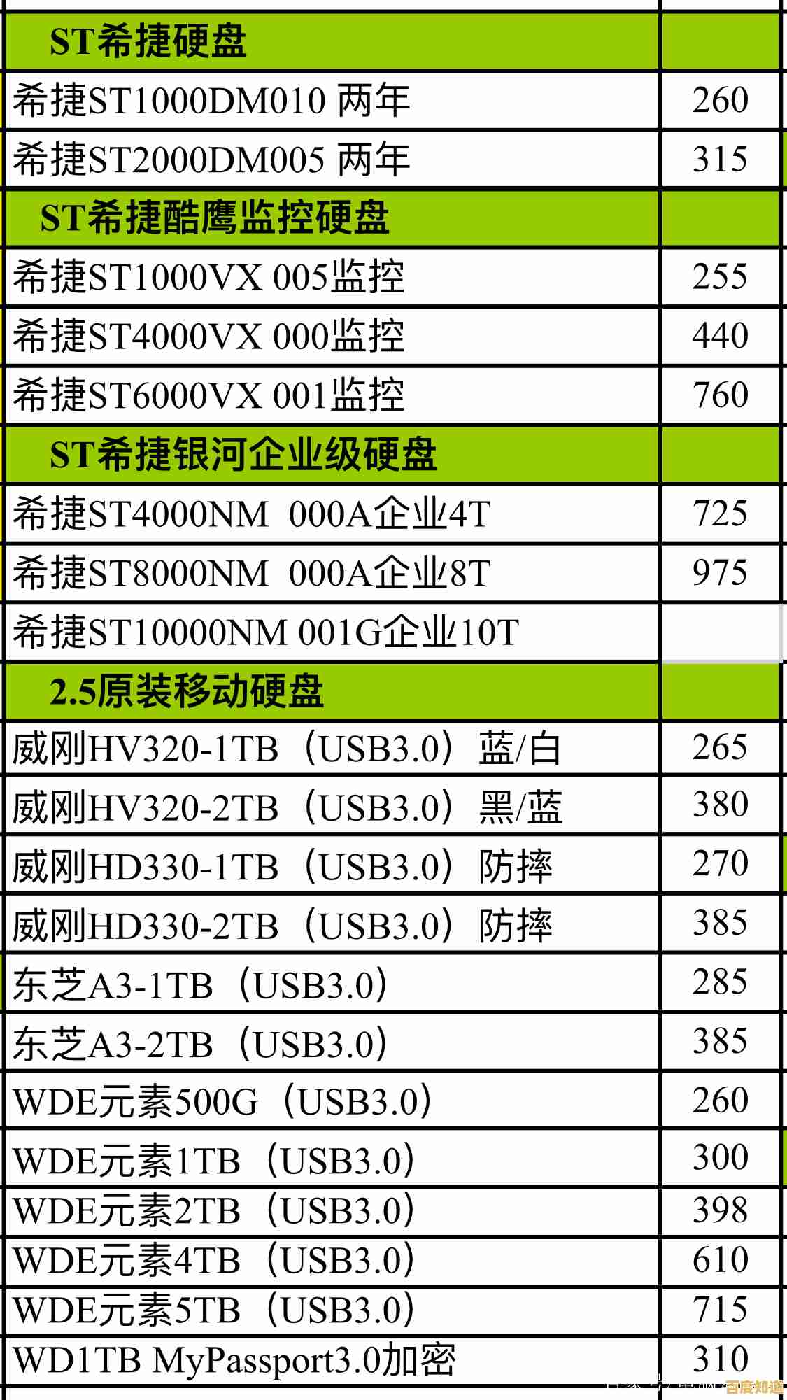 最新电脑硬盘天梯图与价格分析,助你轻松挑选高性价比硬盘!