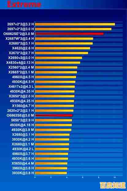 芯片天梯图查看全解析:学会快速定位和评估CPU与GPU的排行数据