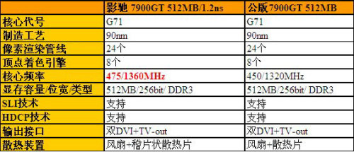 当年显卡排行榜终极解析:一键获取最强显卡选购指南与性能对比!