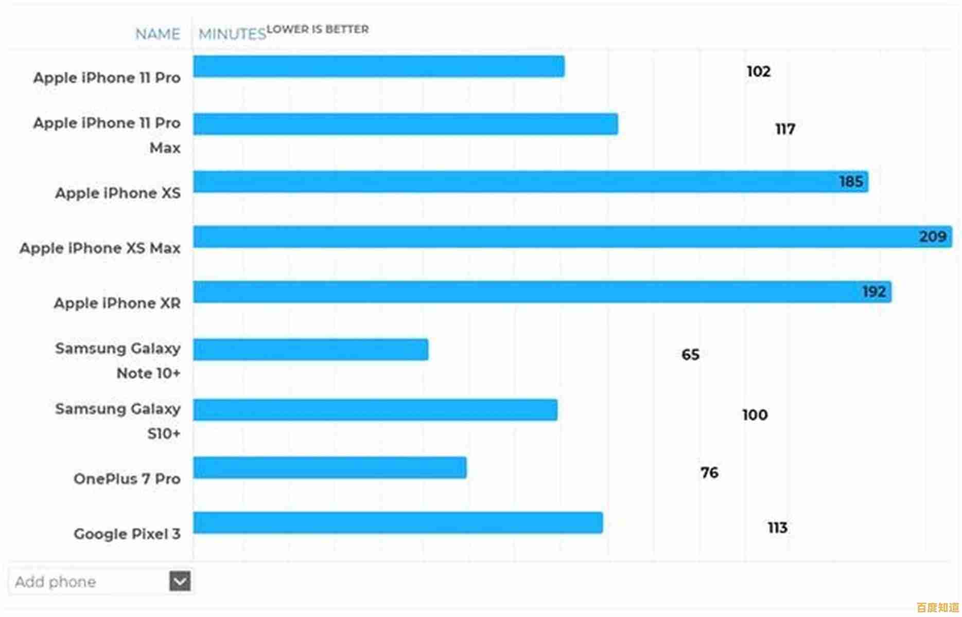 深入解读苹果手机家族:从性能到体验,帮你做出明智选择 深入解读苹果手机家族:从性能到体验,帮你做出明智选择