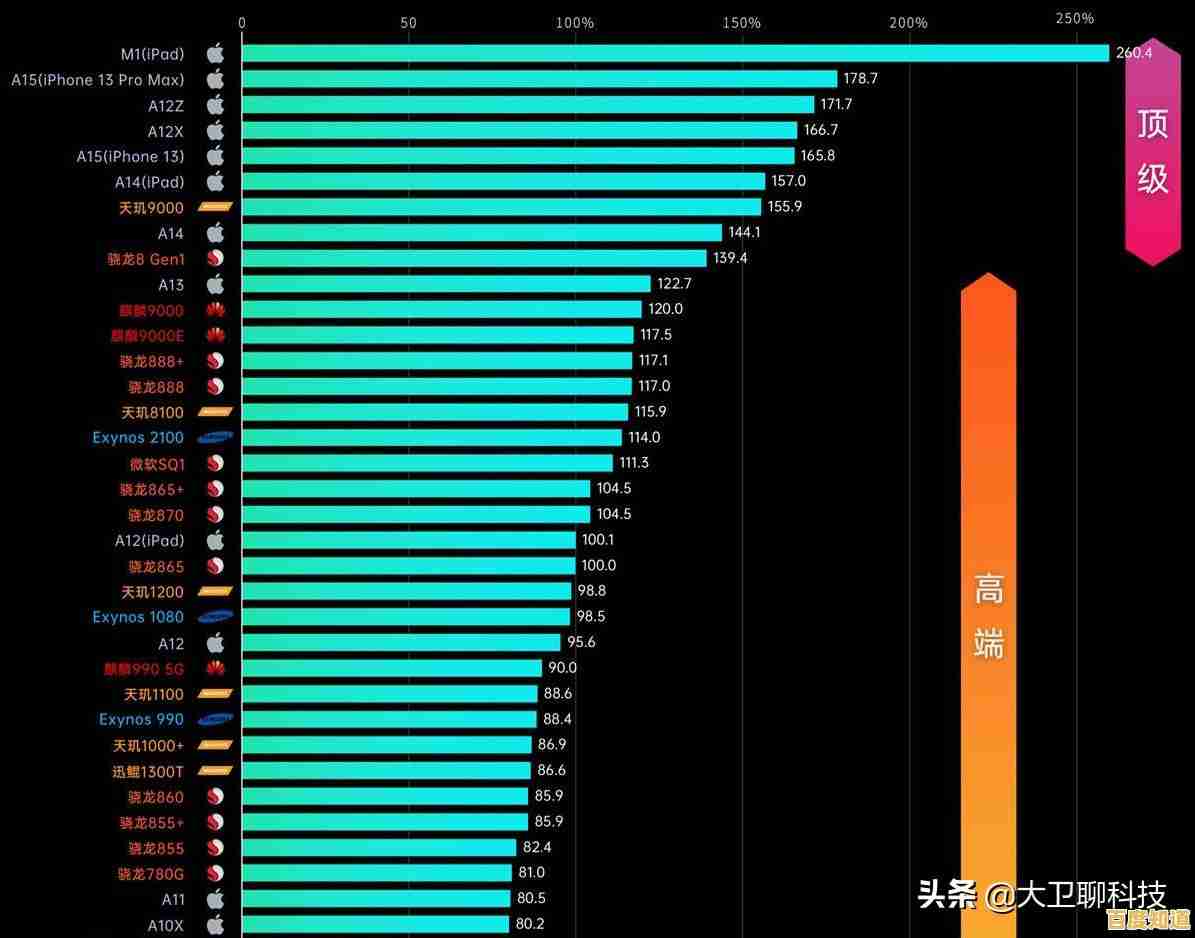 借助CPU天梯图小虫,快速掌握电脑硬件性能排名与选购技巧