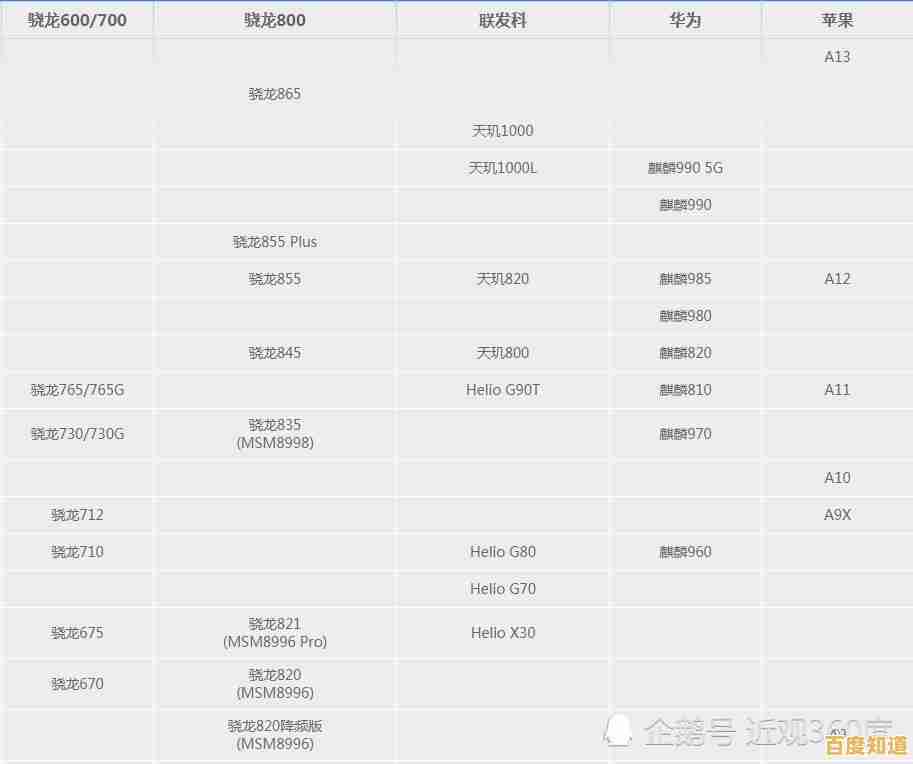 手机CPU天梯图全解析:轻松掌握最新处理器性能,选购手机不再纠结!