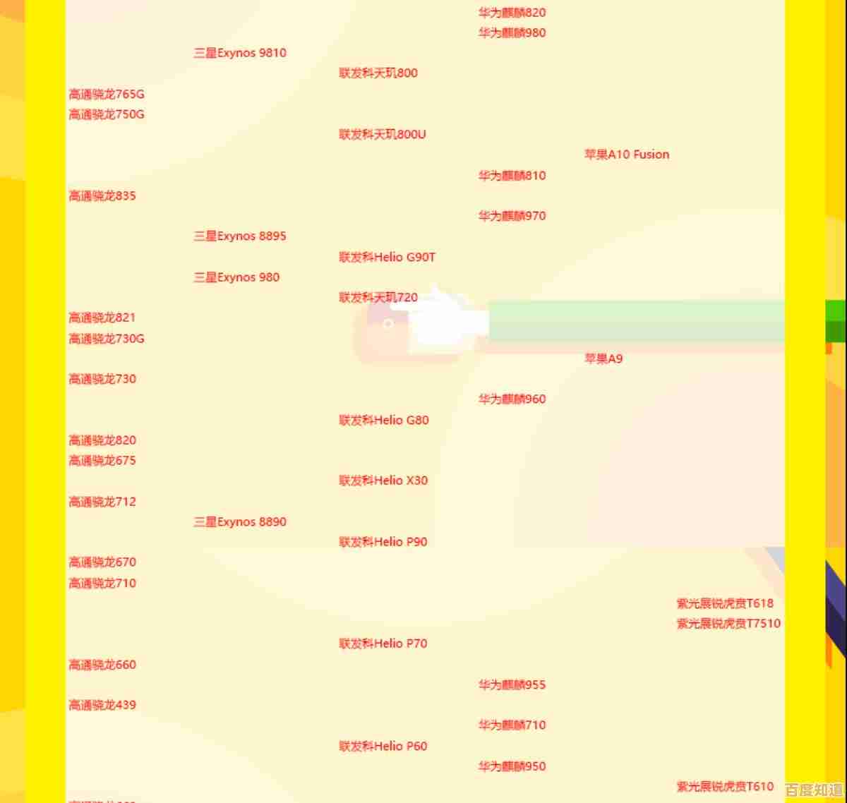 手机CPU天梯图全解析：轻松掌握最新处理器性能，选购手机不再纠结！