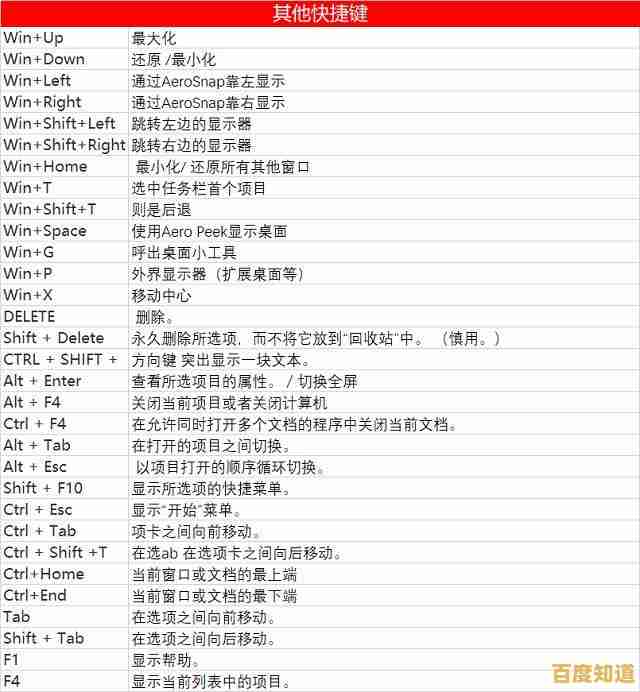 跟小鱼一起学习电脑常用快捷键，全面解锁高效办公新技能