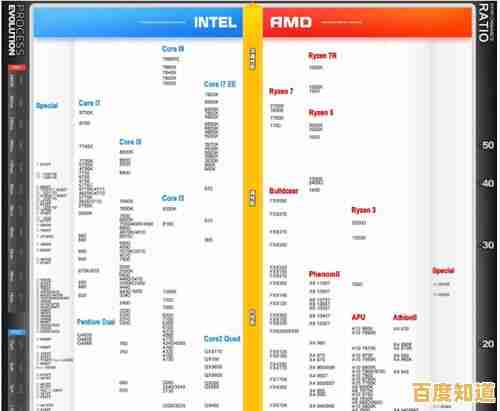 2024年笔记本处理器天梯图发布：四代CPU性能对比与购买建议