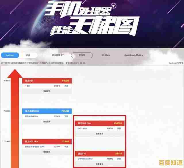 中关村显卡性能天梯图上线，选购不再纠结，一目了然！