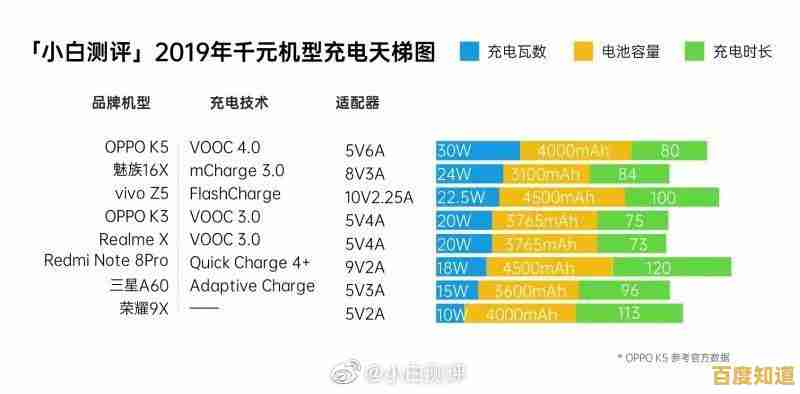 中关村显卡性能天梯图上线,选购不再纠结,一目了然! 中关村显卡性能天梯图上线,选购不再纠结,一目了然!