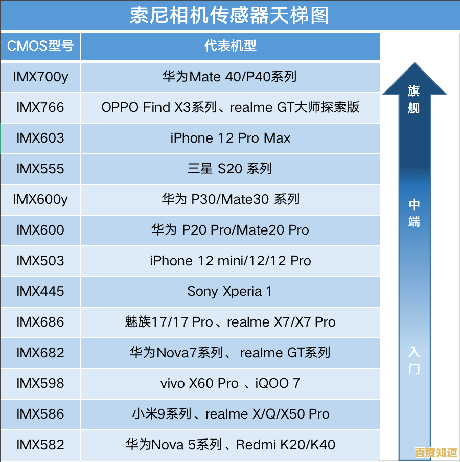 借助相机摄影天梯图：升级你的拍摄工具，轻松捕捉每一份精彩与感动