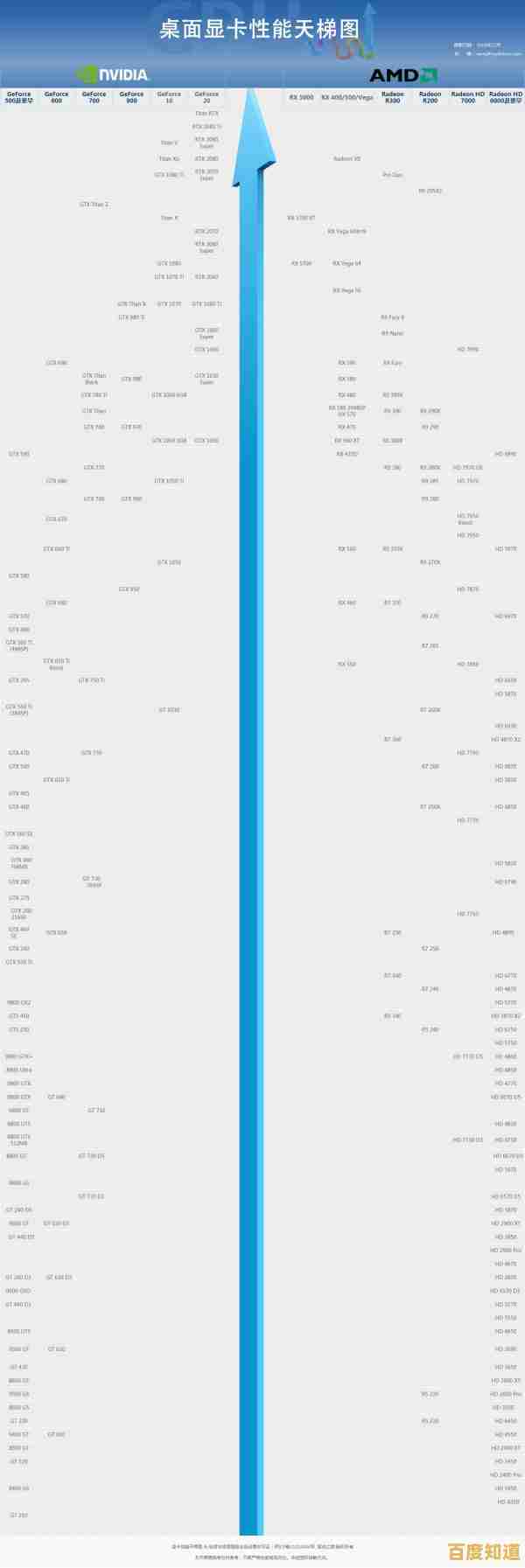 全面解读显卡天梯图：移动与桌面平台显卡性能差异及选购建议