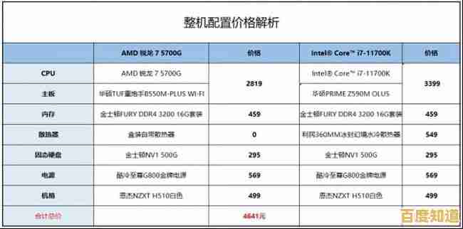 AMD主板天梯图：全方位选购指南与性能配置推荐