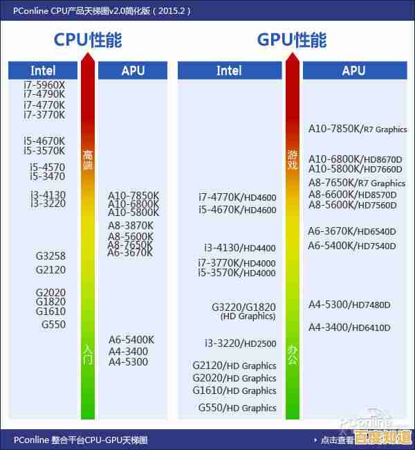 ZOL独家解析:笔记本CPU性能天梯图最新排行权威发布