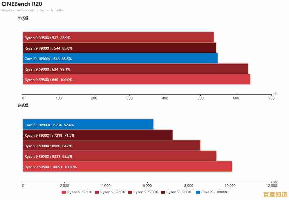 集显天梯图解析:荣耀之路上的全球玩家实力大揭秘 集显天梯图解析:荣耀之路上的全球玩家实力大揭秘