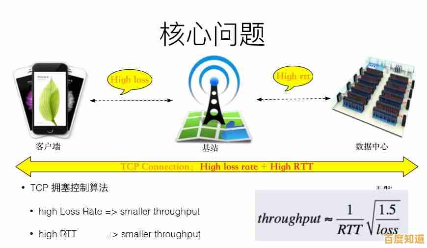 深入了解SSD:从存储技术到实际应用的全面指南 深入了解SSD:从存储技术到实际应用的全面指南
