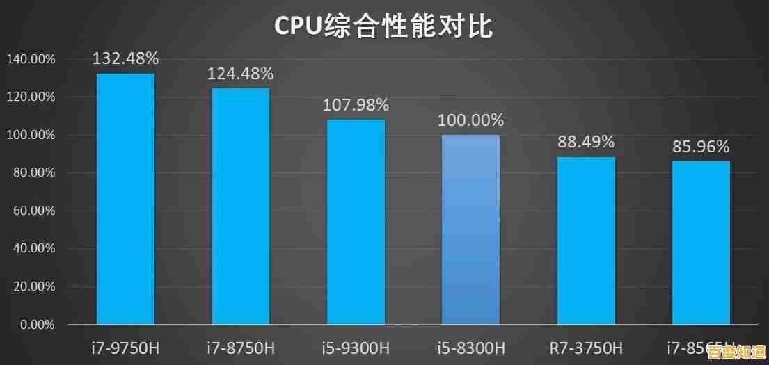 解析英特尔酷睿i5-9300H性能表现:为何它成为游戏本的高效心脏
