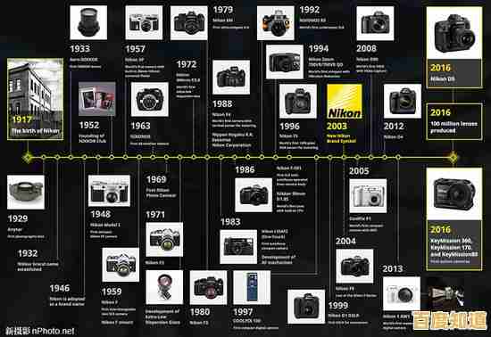 全面解读相机价格天梯图：品牌走势一目了然，轻松选对高性价比相机