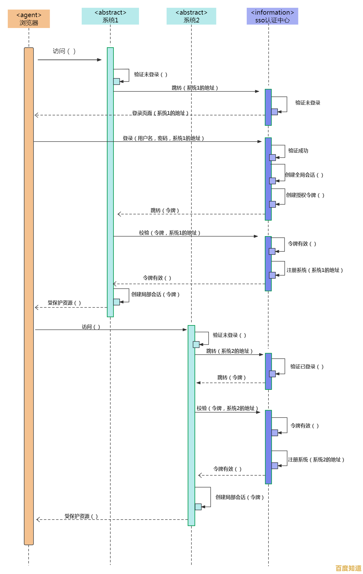 探索Cookie的奥秘：工作原理与隐私保护策略全解析