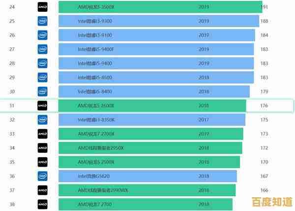 CPU性能天梯图：深入解析综合得分的计算原理与标准