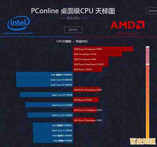 中关村天梯图发布：i5-4600处理器性能实测与详细对比分析