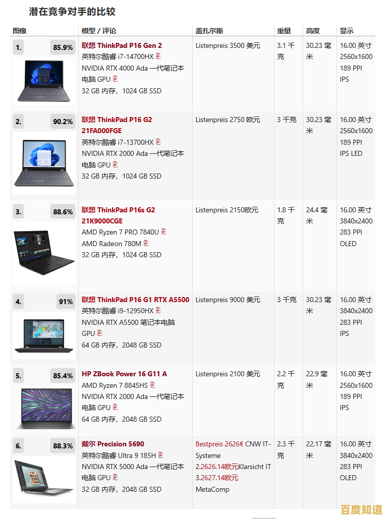 挑选理想ThinkPad：核心型号解析与实用选购策略