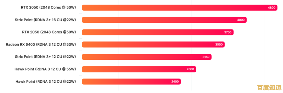 重磅更新!AMD APU核显天梯图出炉,全面解析顶级图形处理性能 重磅更新!AMD APU核显天梯图出炉,全面解析顶级图形处理性能