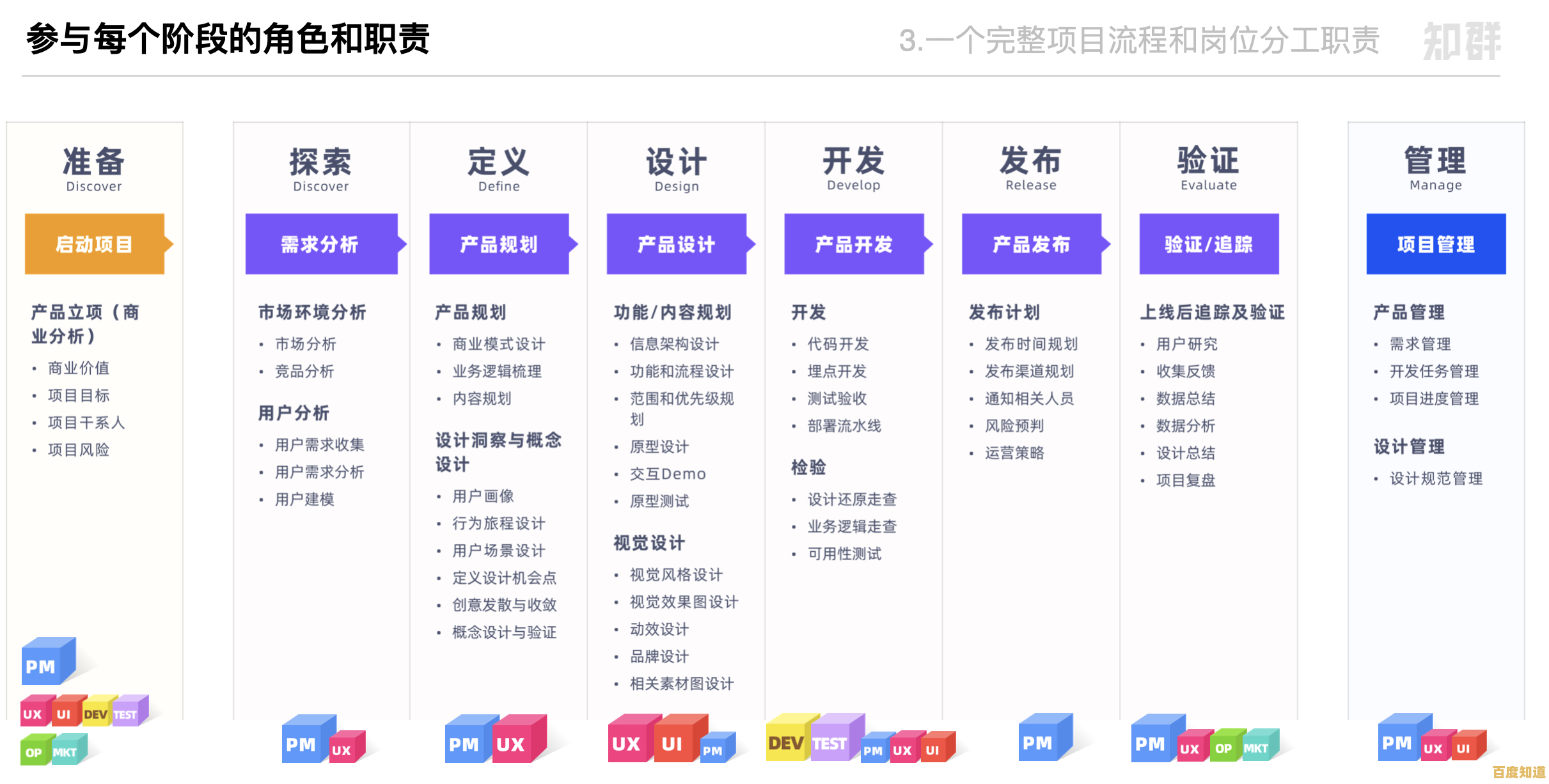 store概念全解析：从基础释义到商业与科技领域的特殊用法