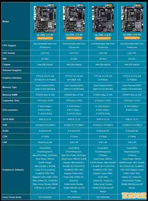 技嘉A650主板天梯图深度评测：性能配置全面解析与选购指南