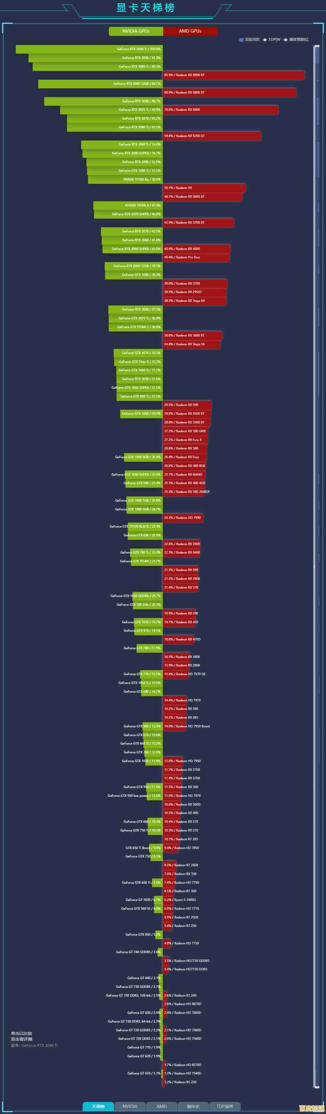2016移动显卡天梯图发布：笔记本游戏性能飞跃，尽享极致画面与速度！