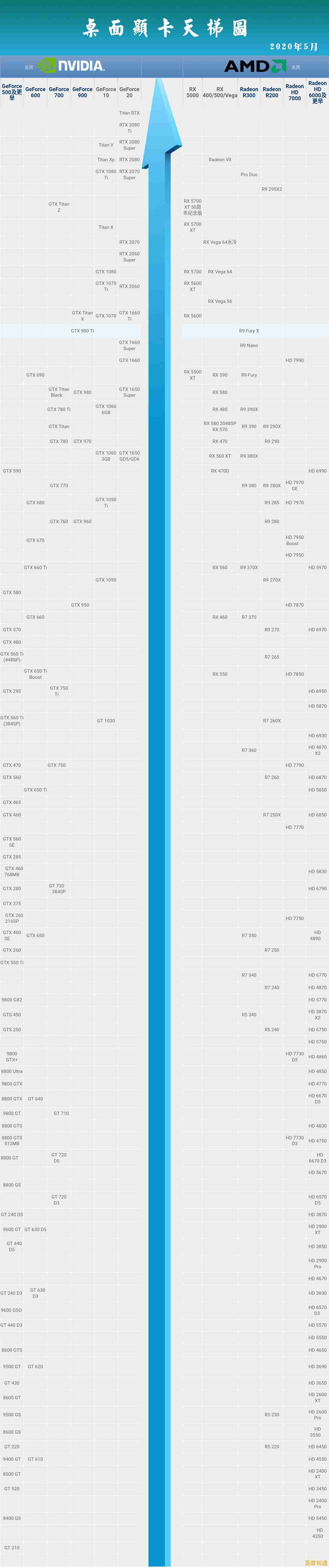最新2017年3月显卡天梯图公布:显卡性能排名全解析,助你轻松选购